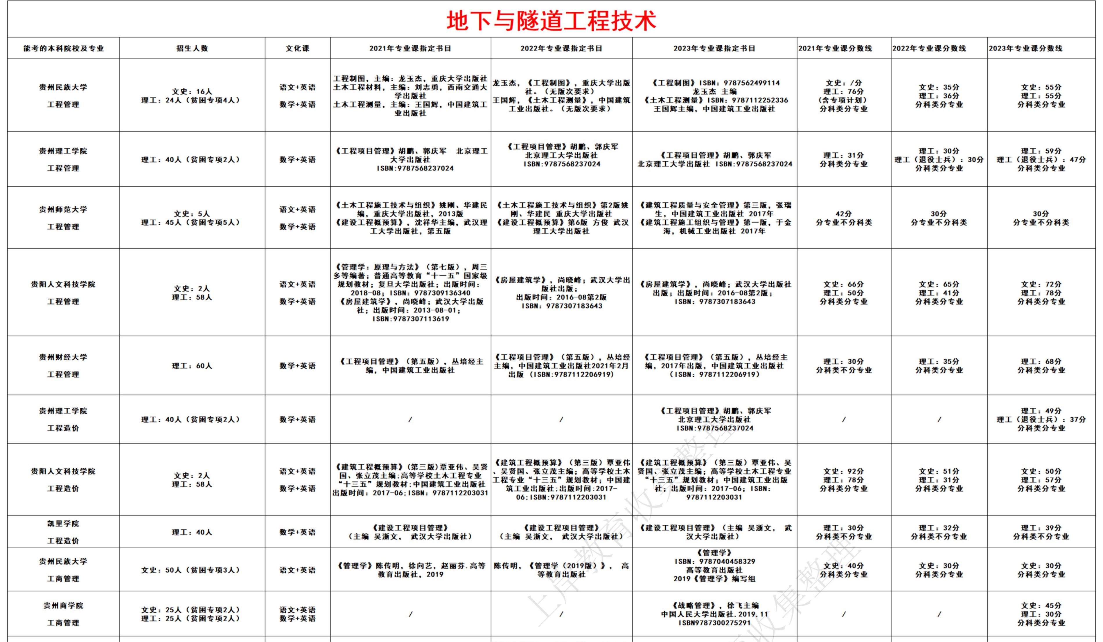地下与隧道工程技术