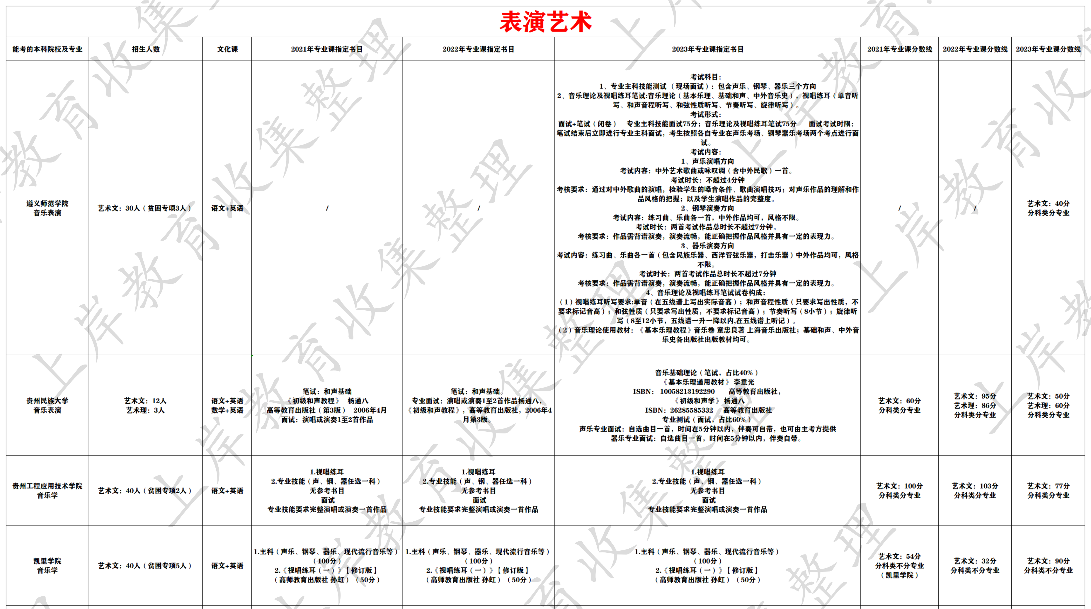 表演艺术