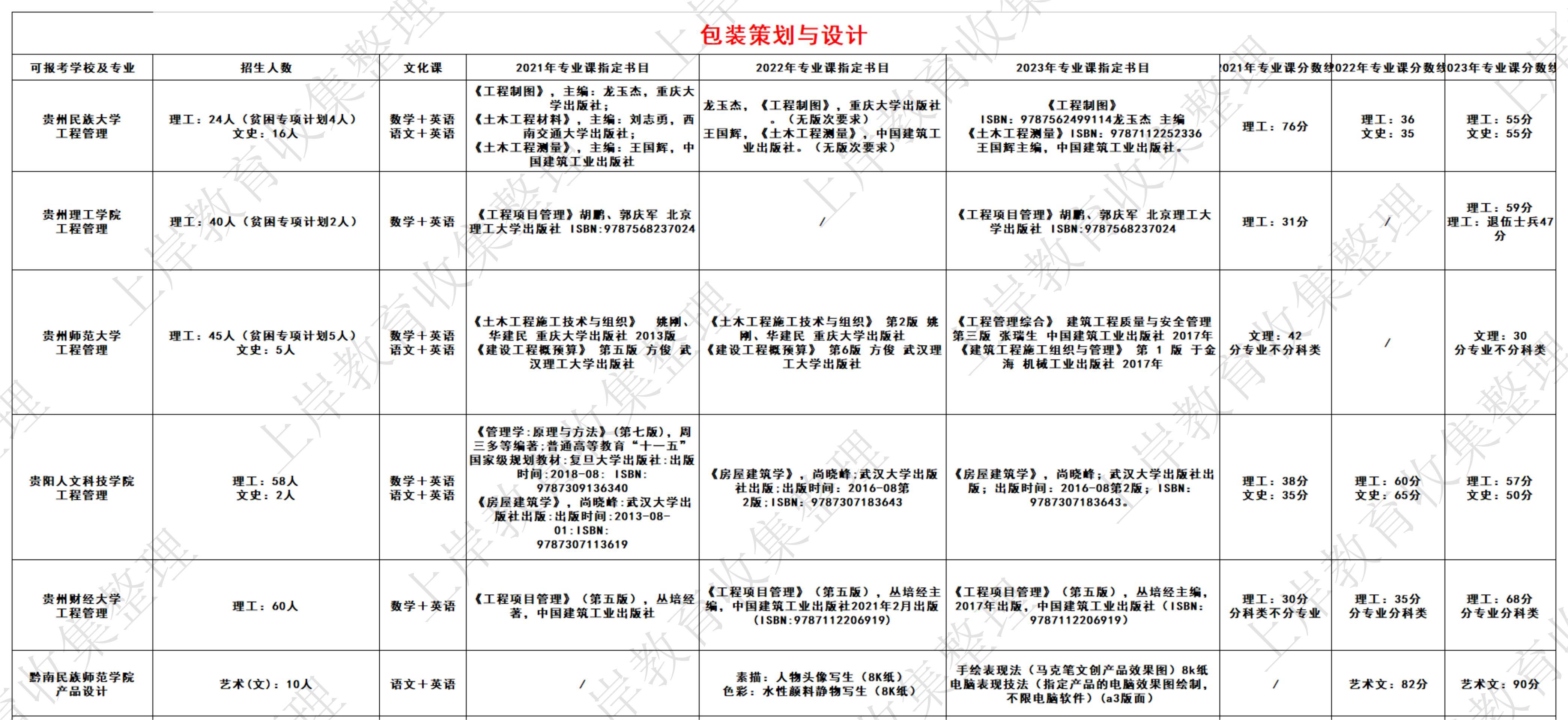 包装策划与设计