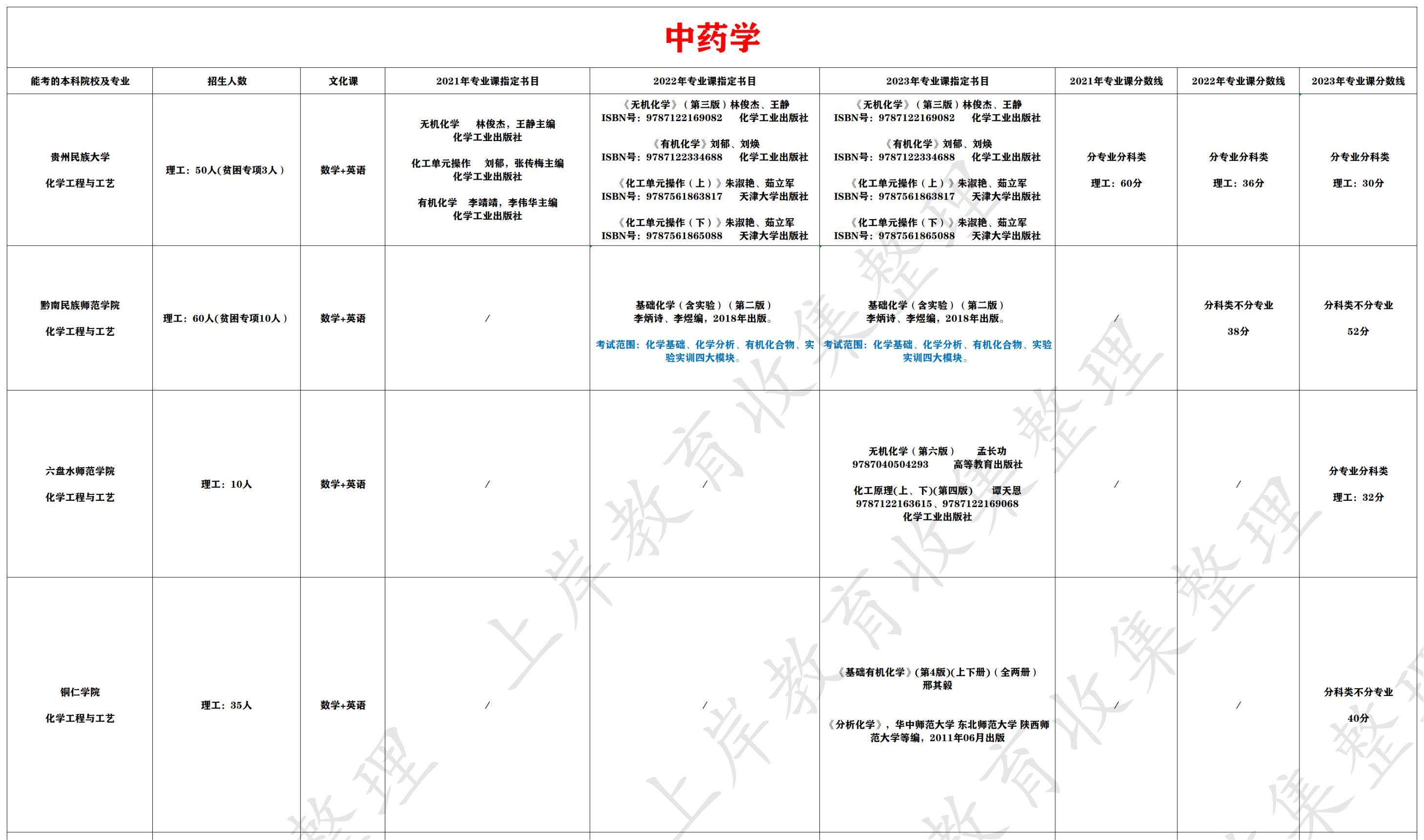 中药学