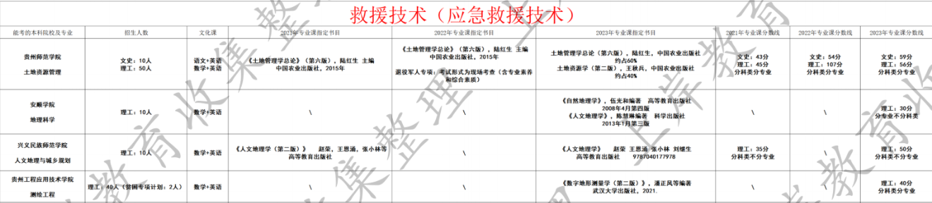 救援技术（应急救援技术）