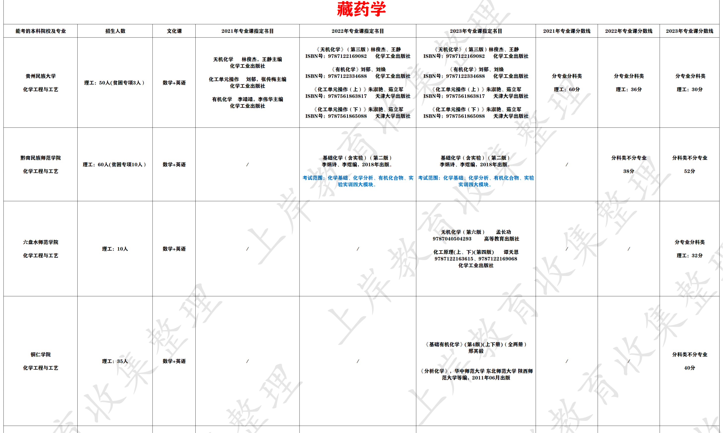 藏药学