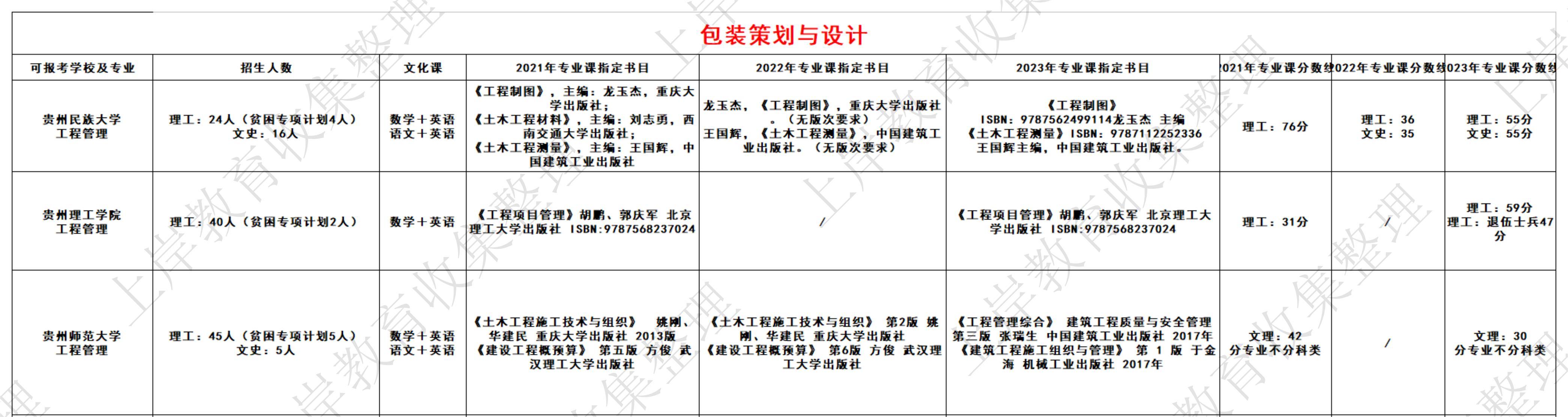 包装策划与设计