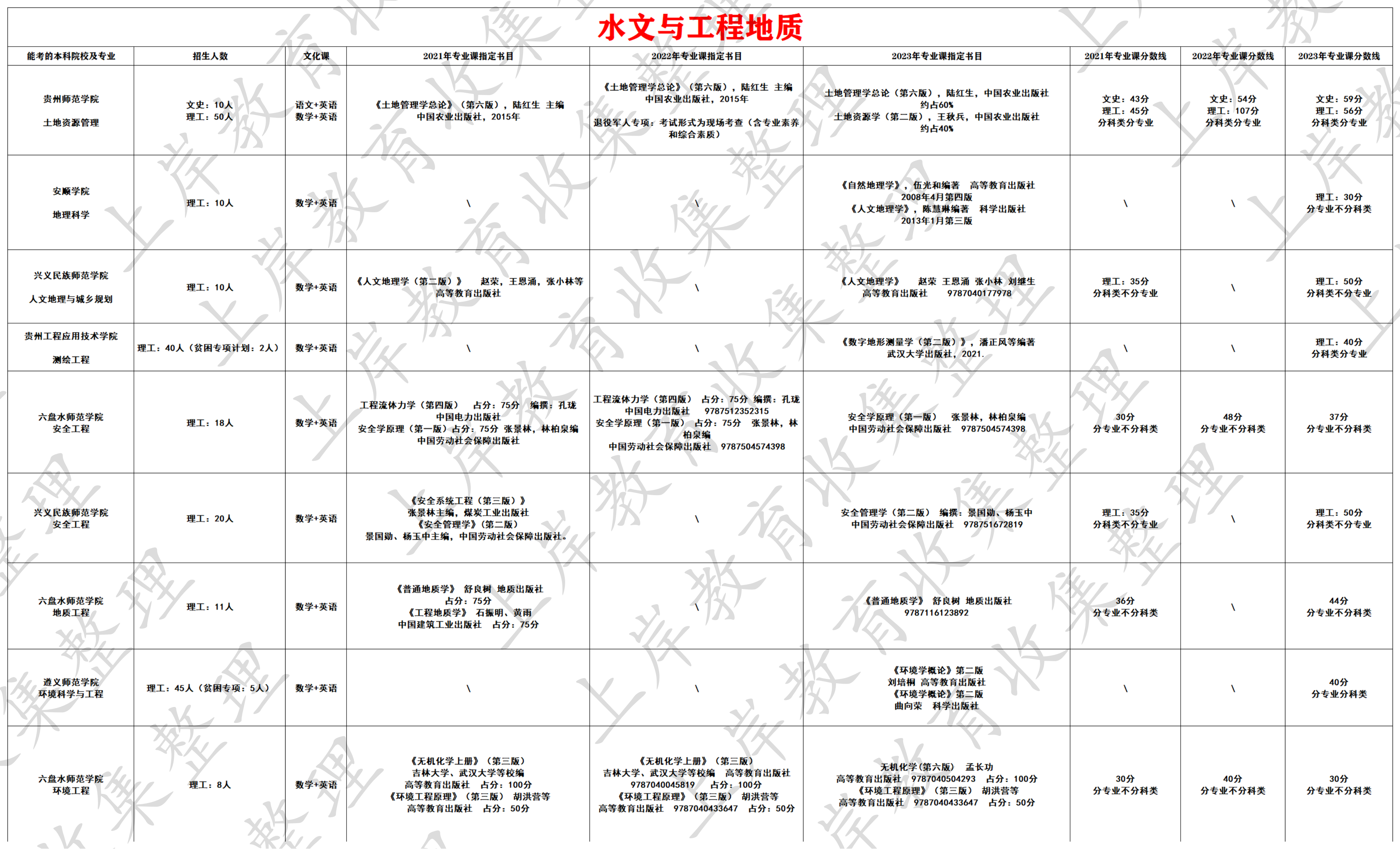水文与工程地质