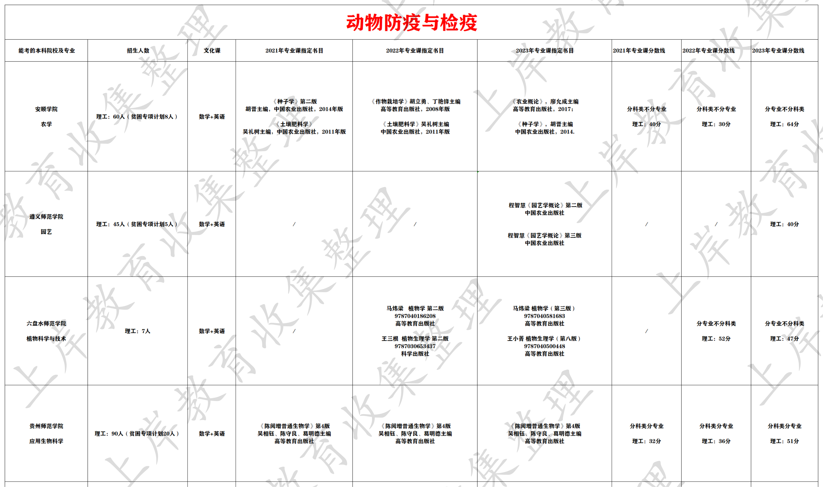 动物防疫与检疫