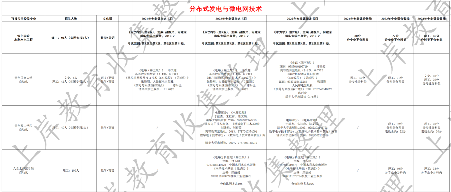 分布式发电与微电网技术