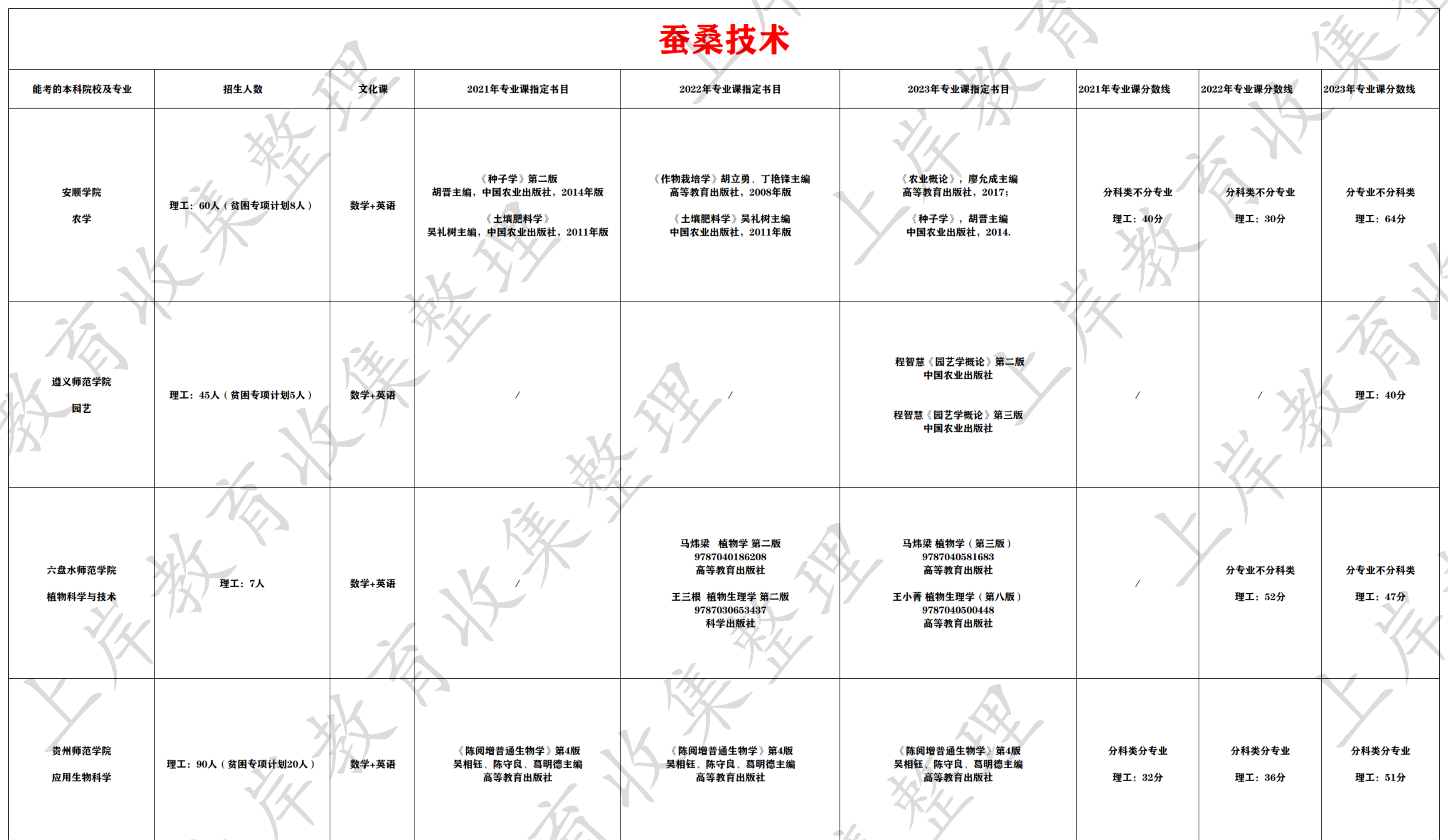 蚕桑技术