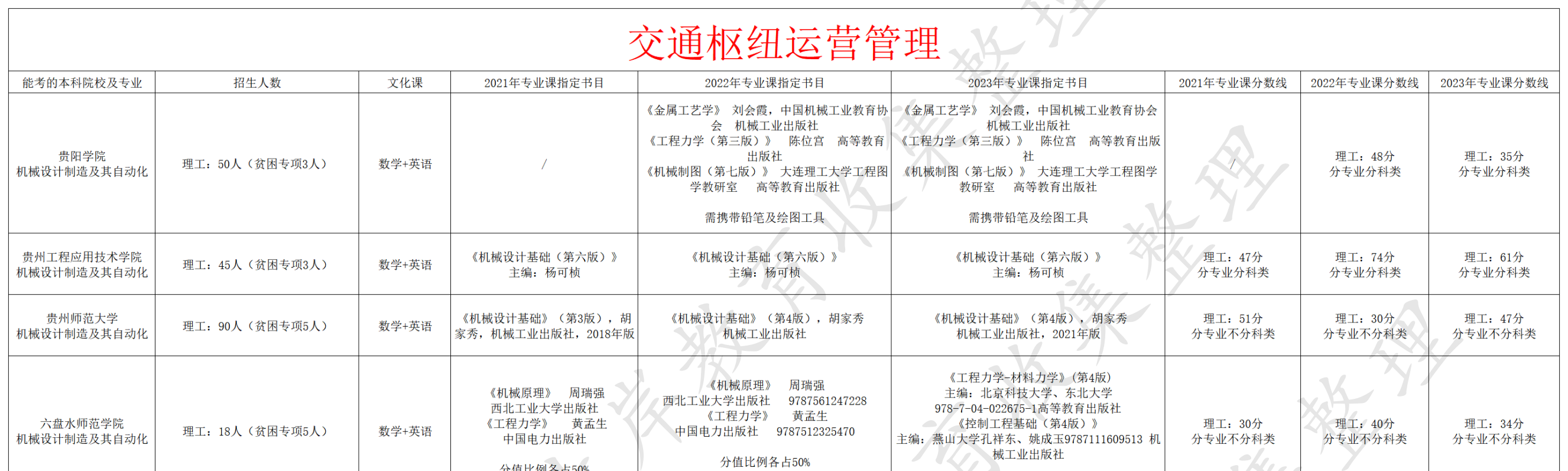交通枢纽运营管理
