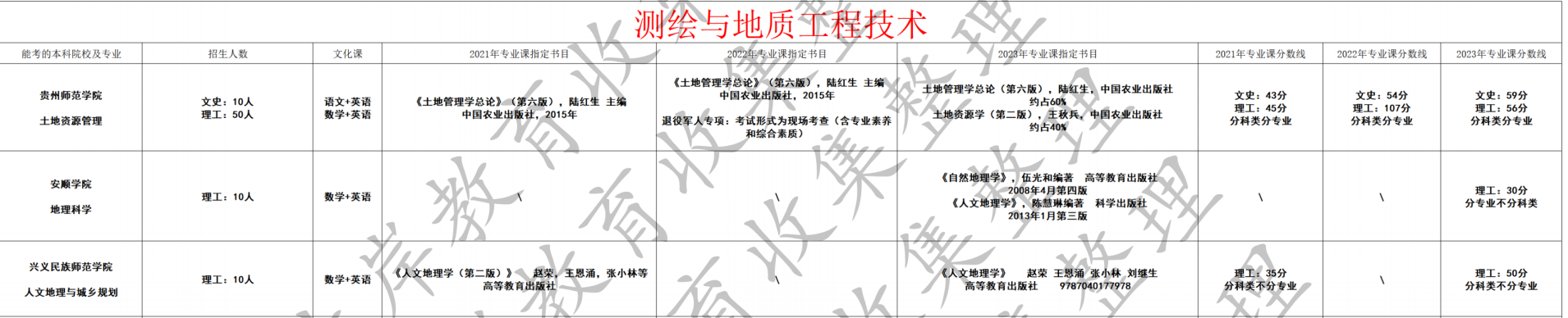 测绘与地质工程技术