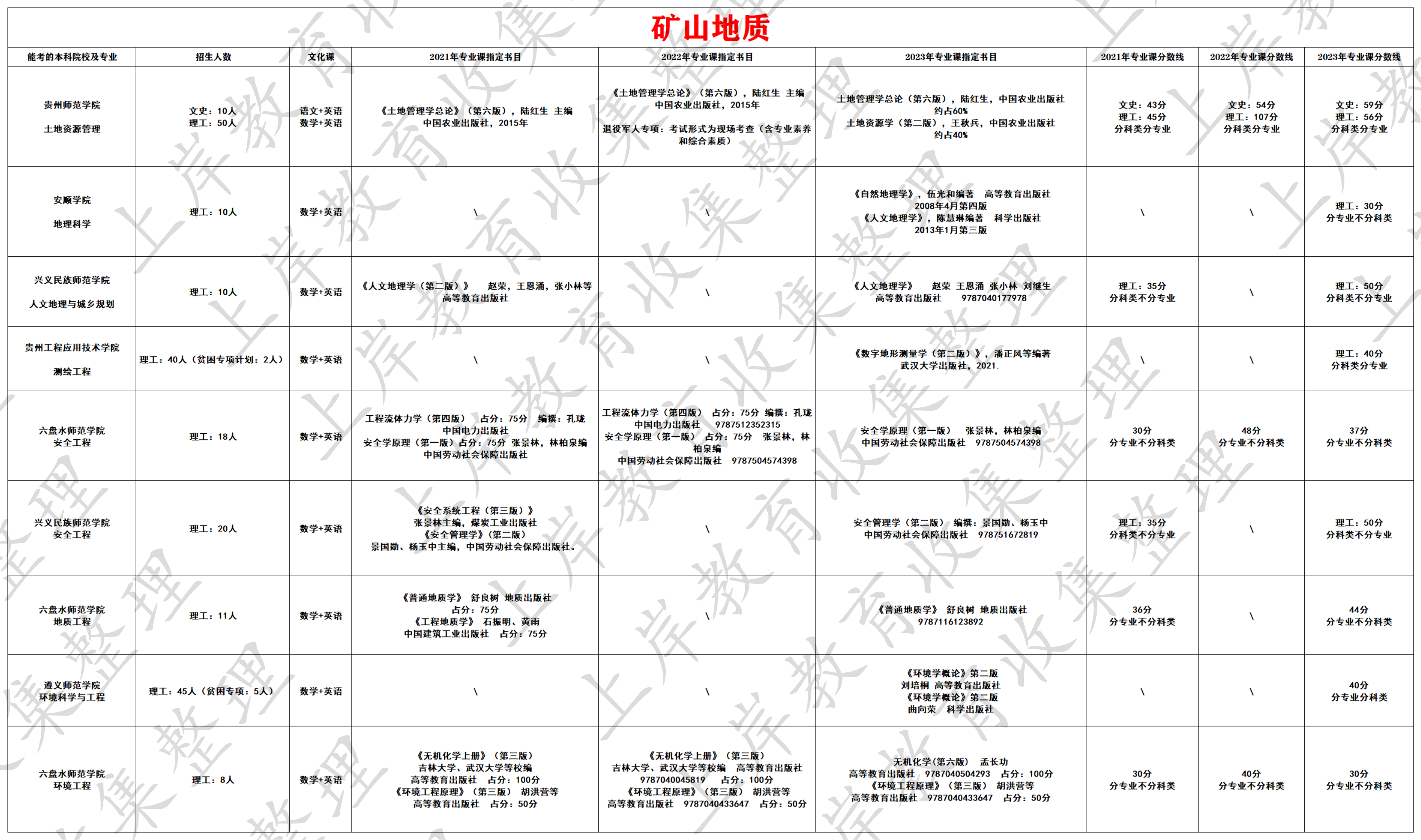 矿山地质
