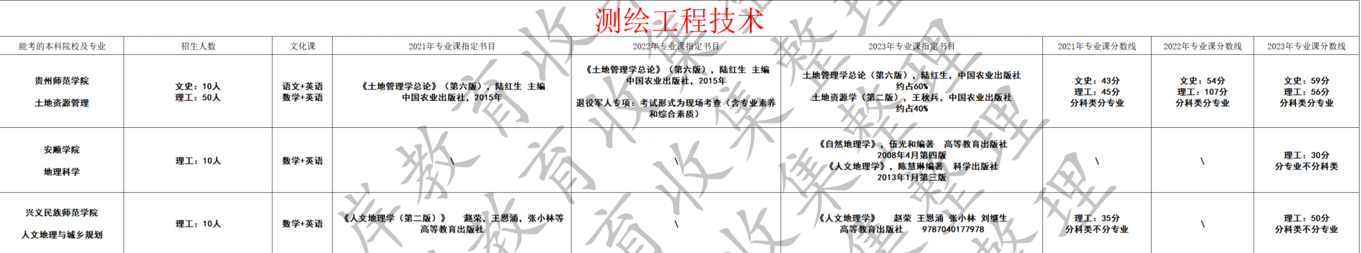 测绘工程技术