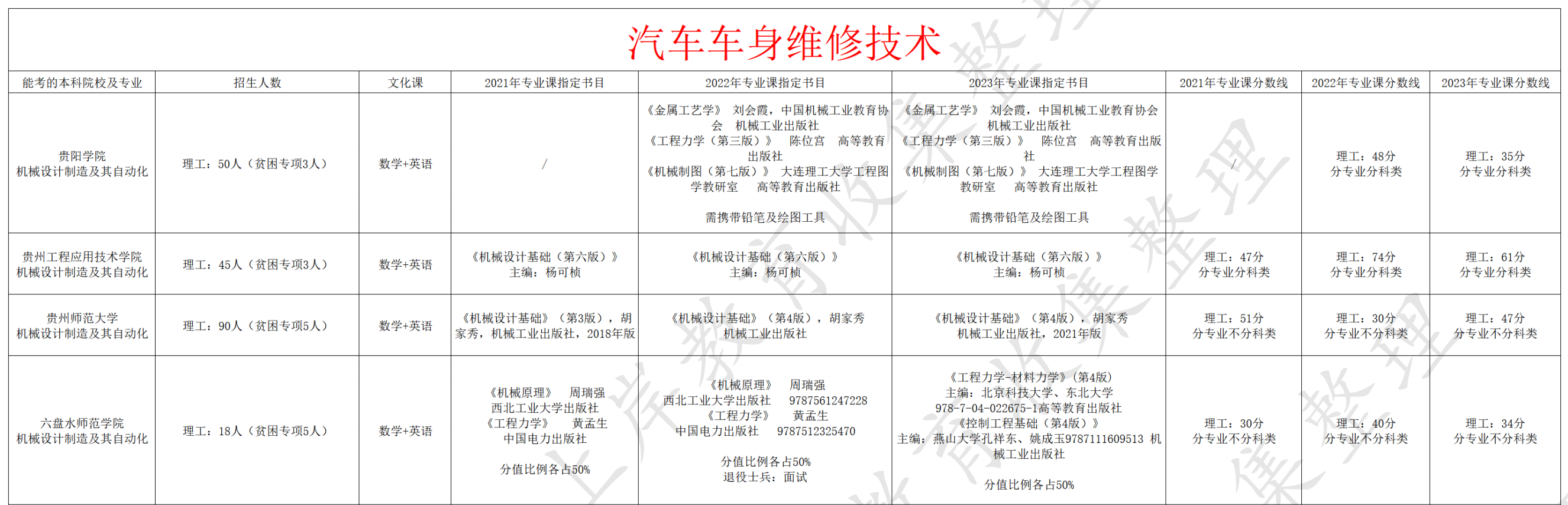 汽车车身维修技术