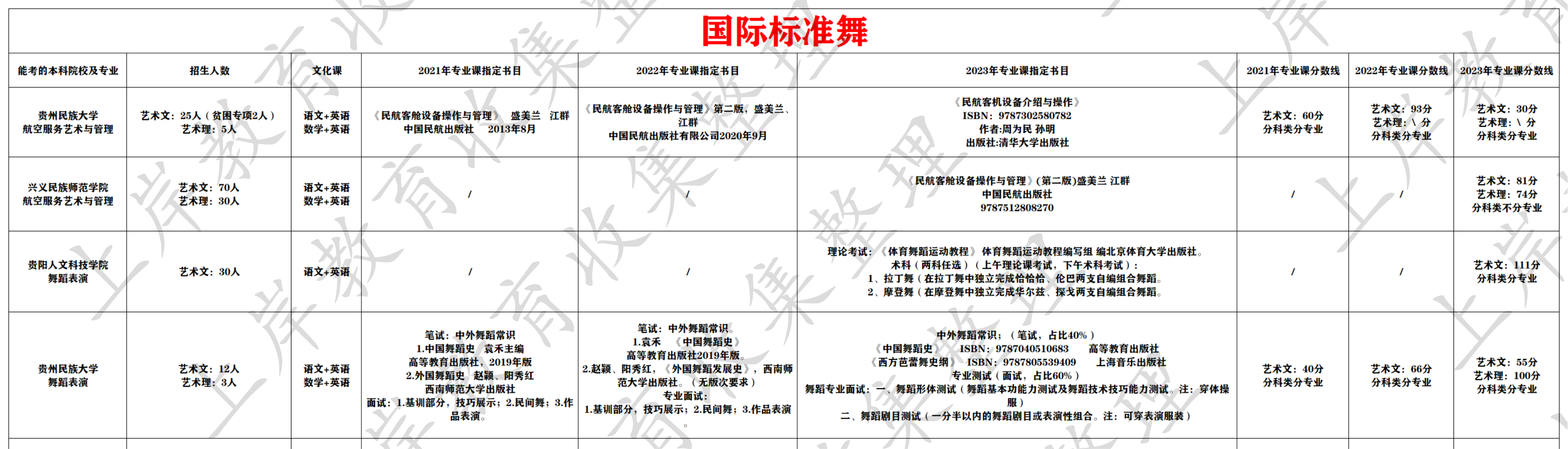 国际标准舞