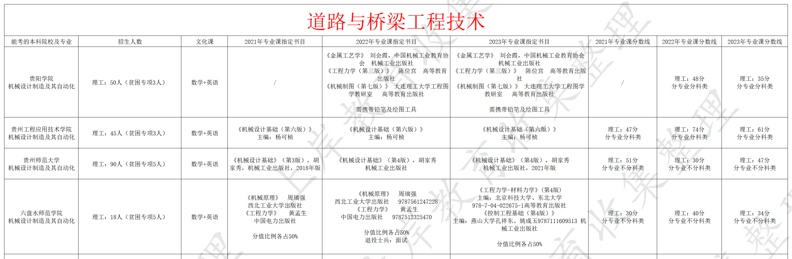 道路与桥梁工程技术