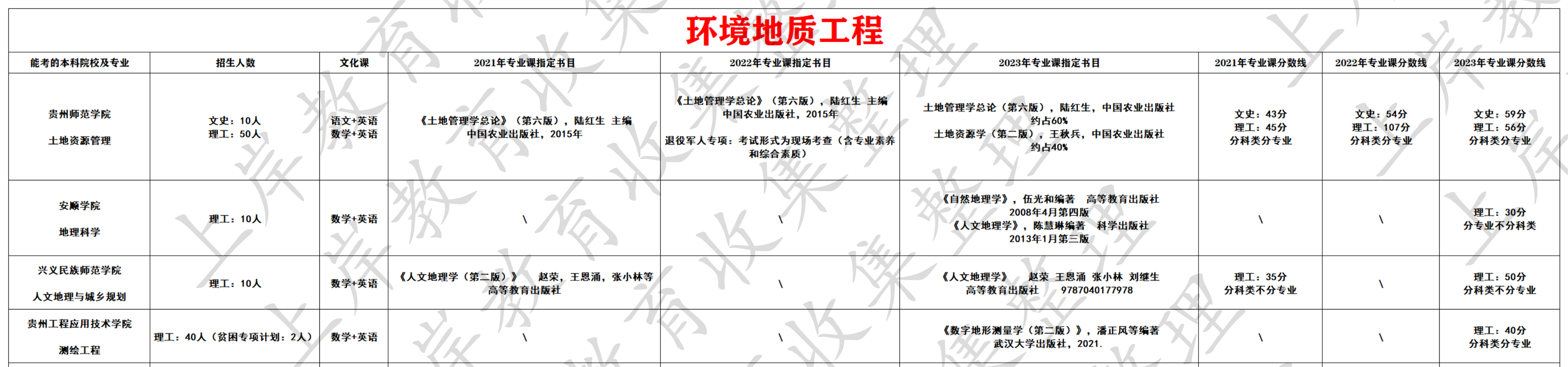 环境地质工程