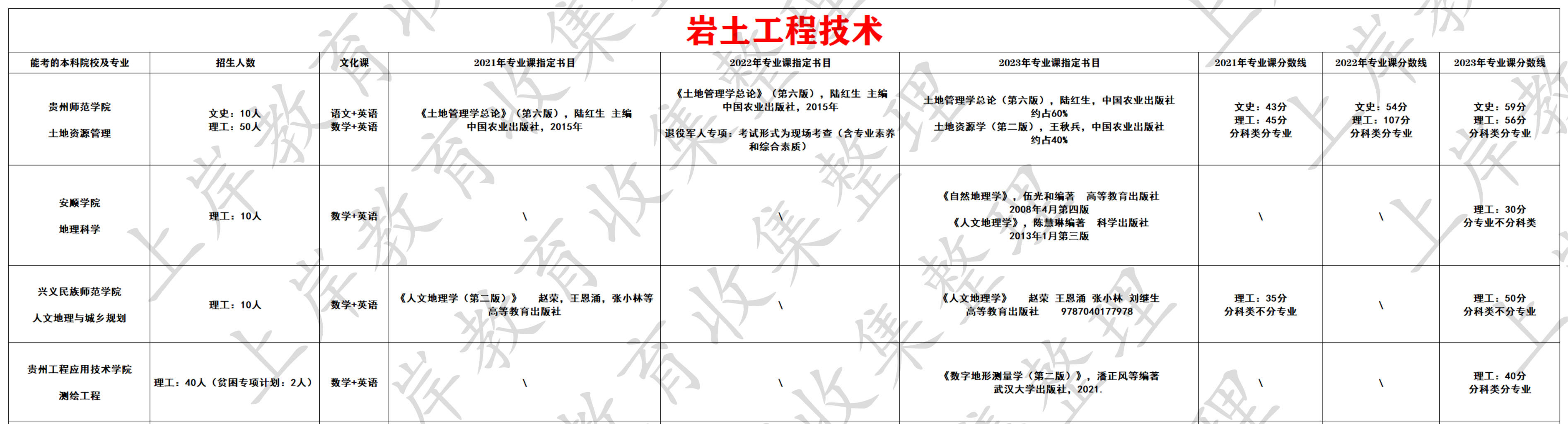 岩土工程技术