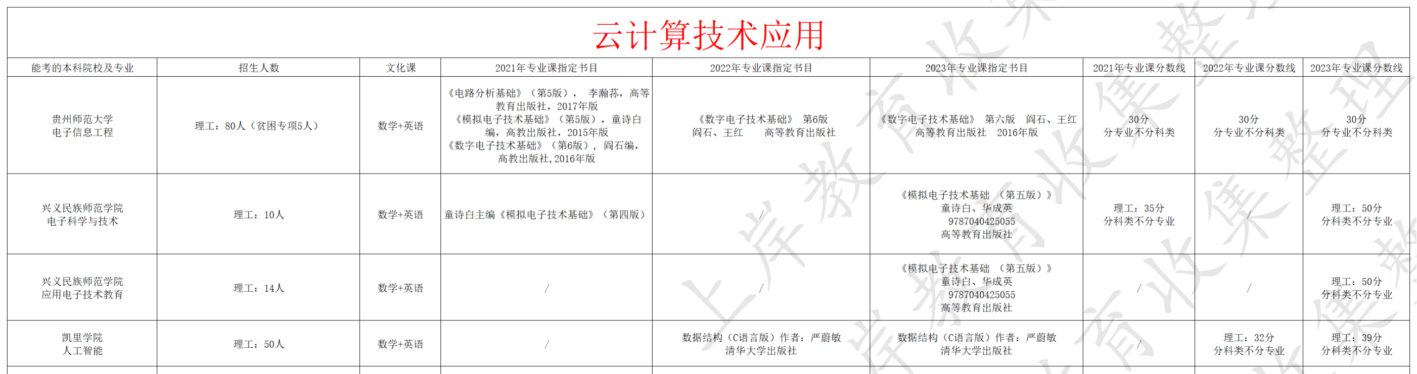 云计算技术与应用
