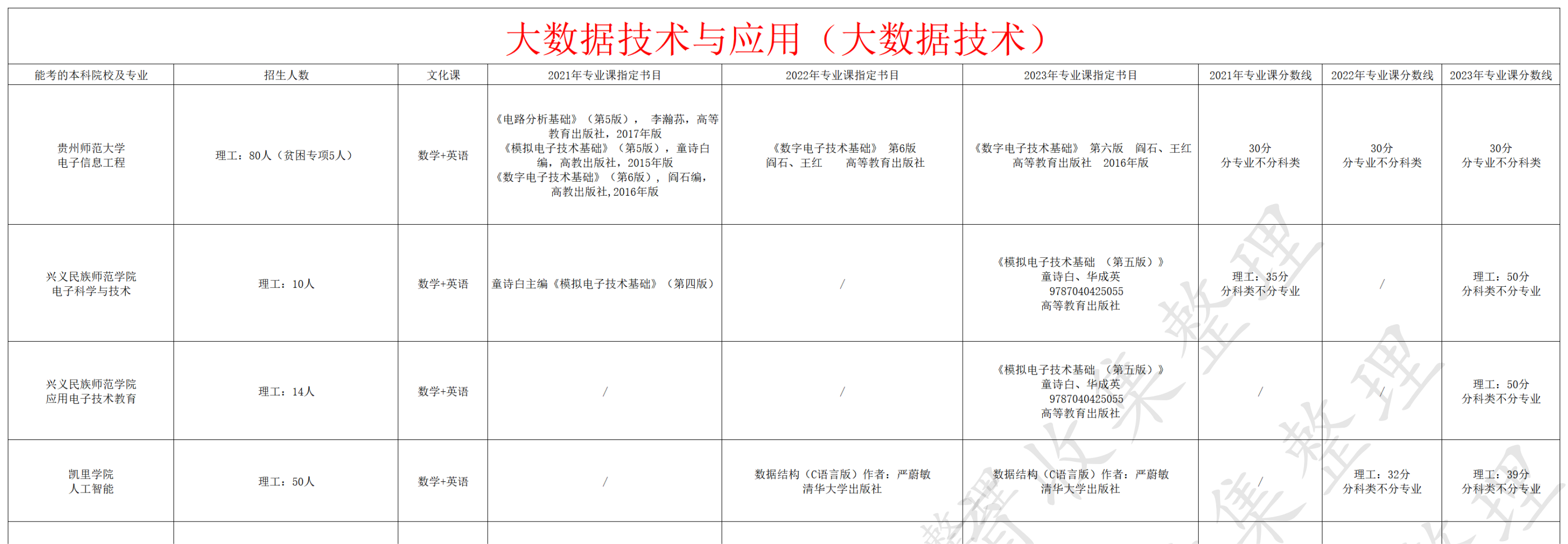大数据技术与应用（大数据技术）