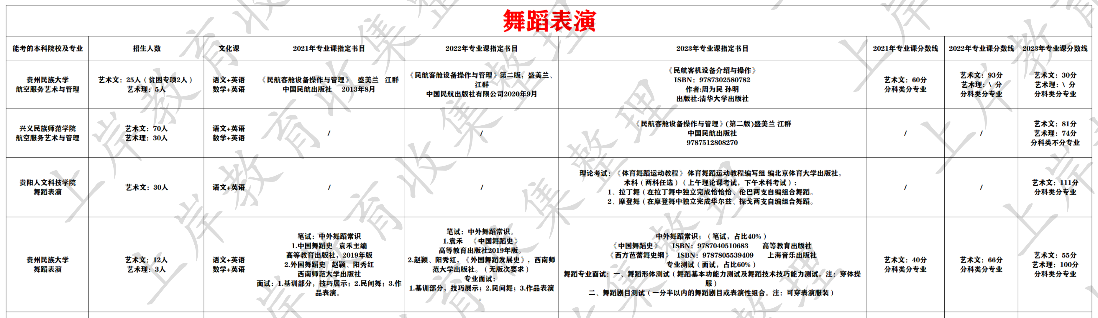 舞蹈表演