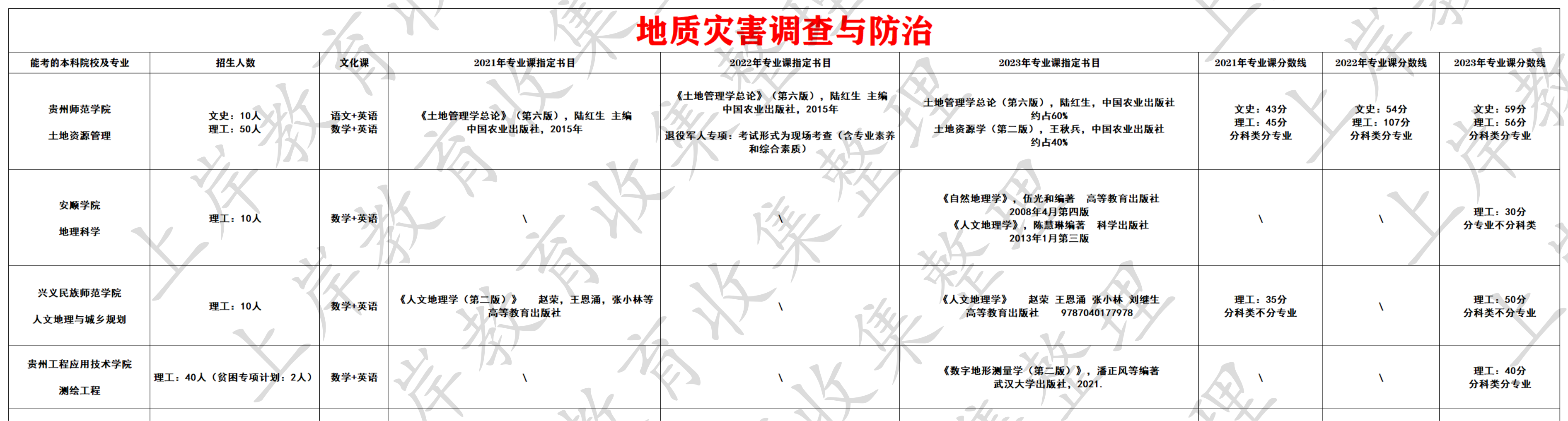 地质灾害调查与防治