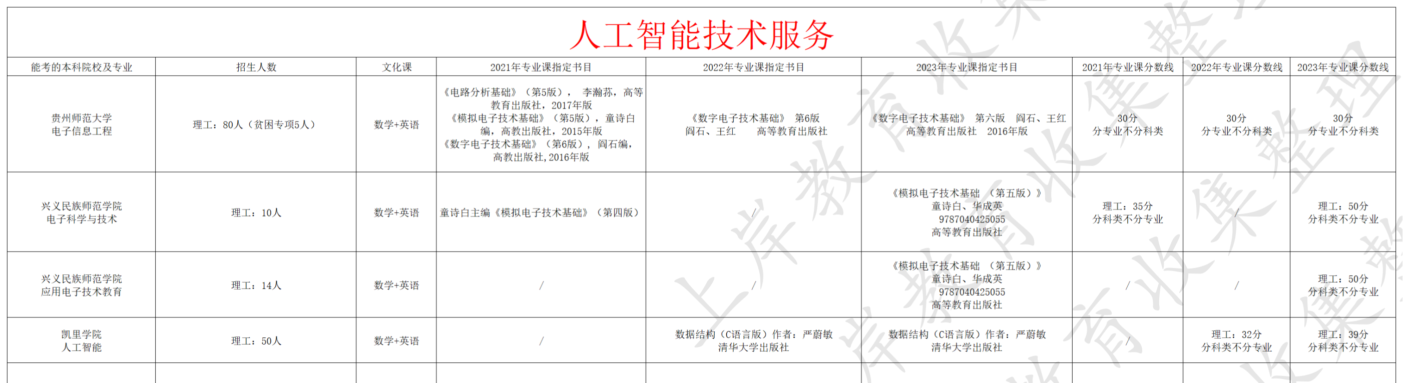 人工智能技术服务