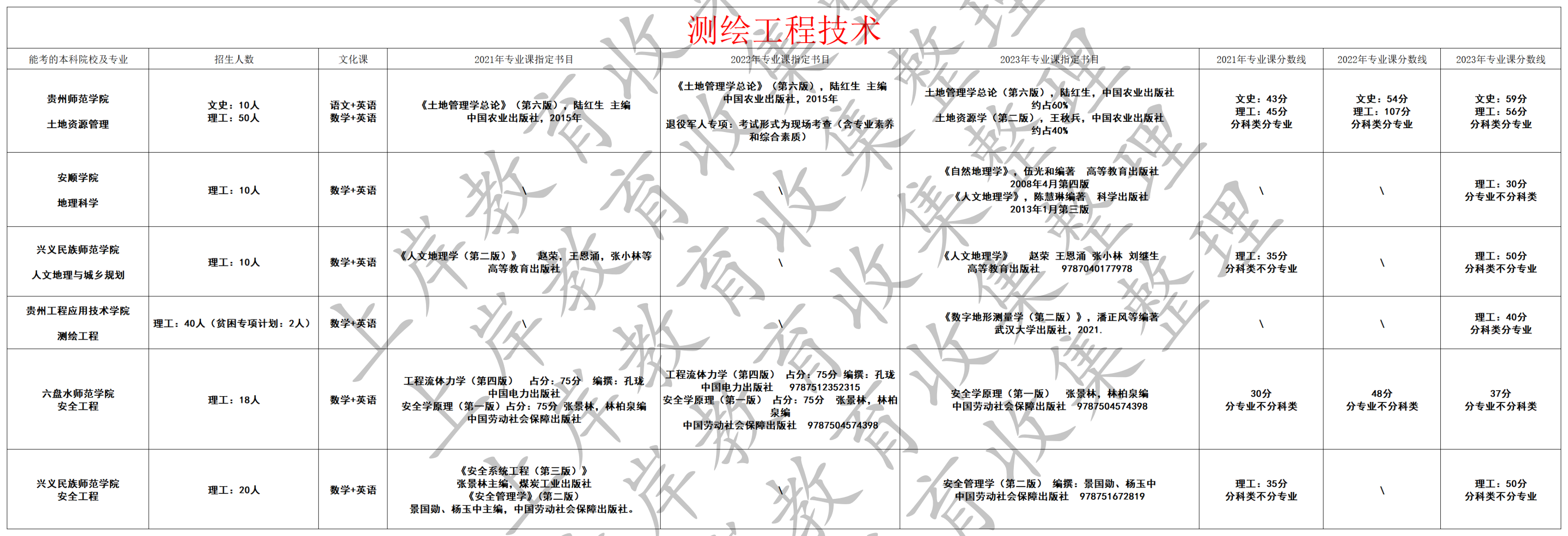 测绘工程技术