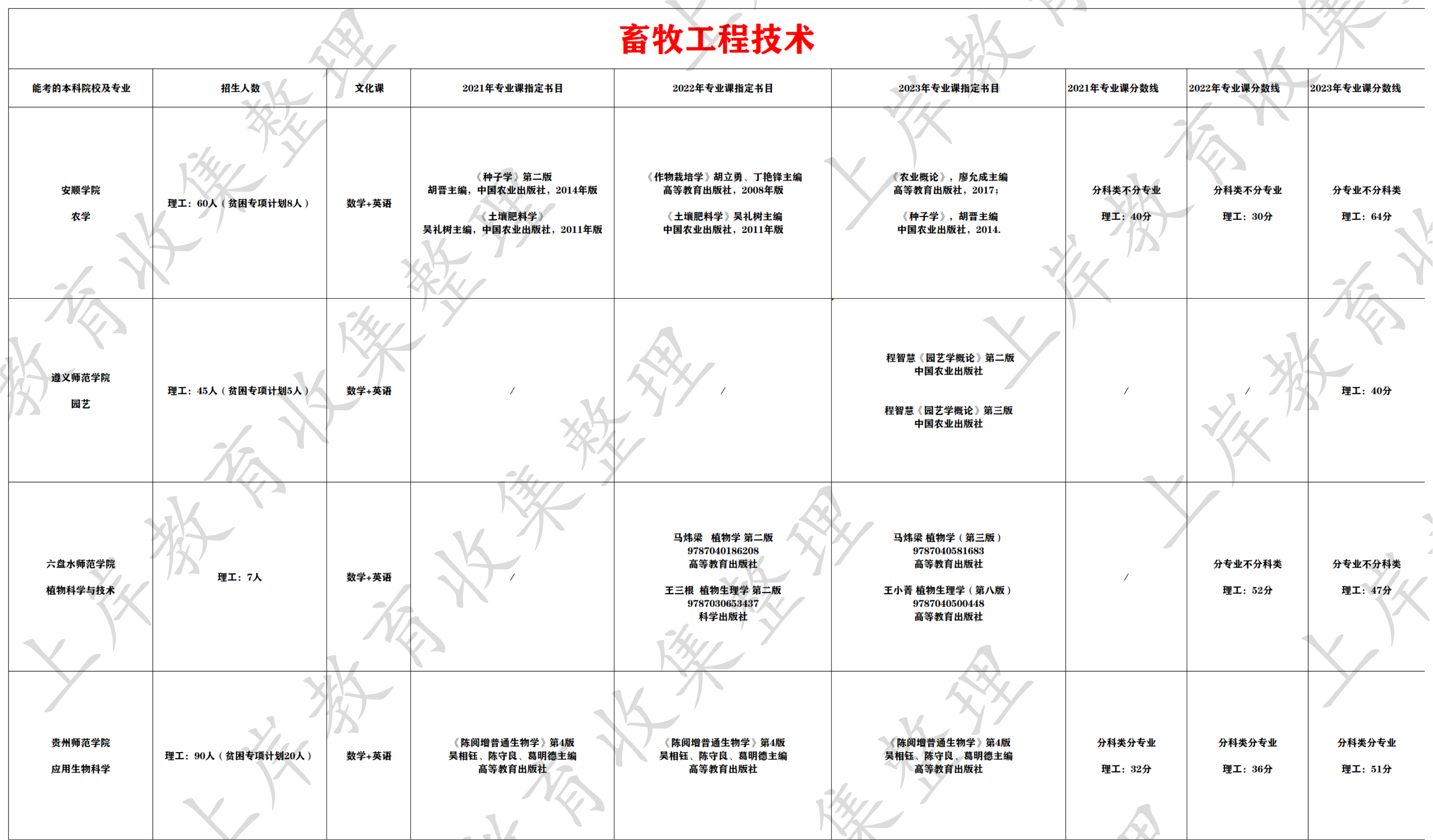 畜牧工程技术