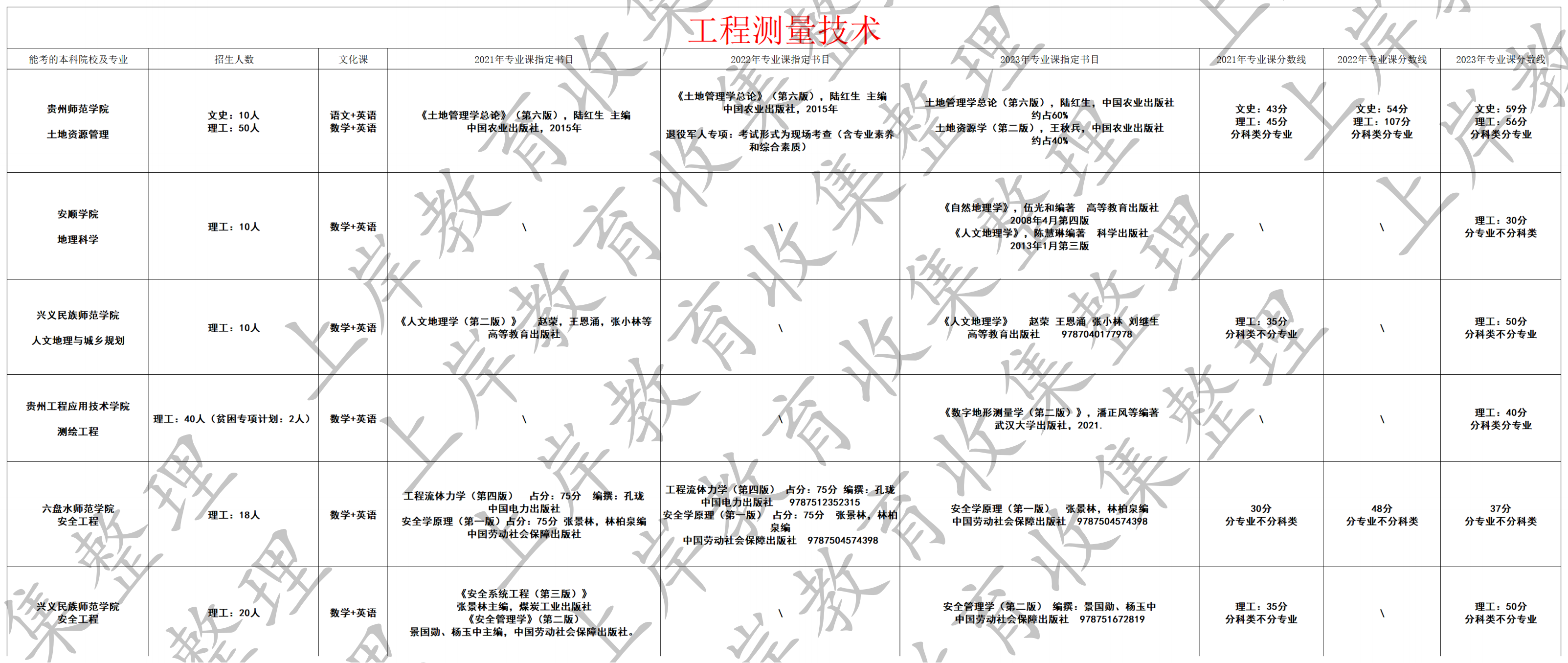 工程测量技术
