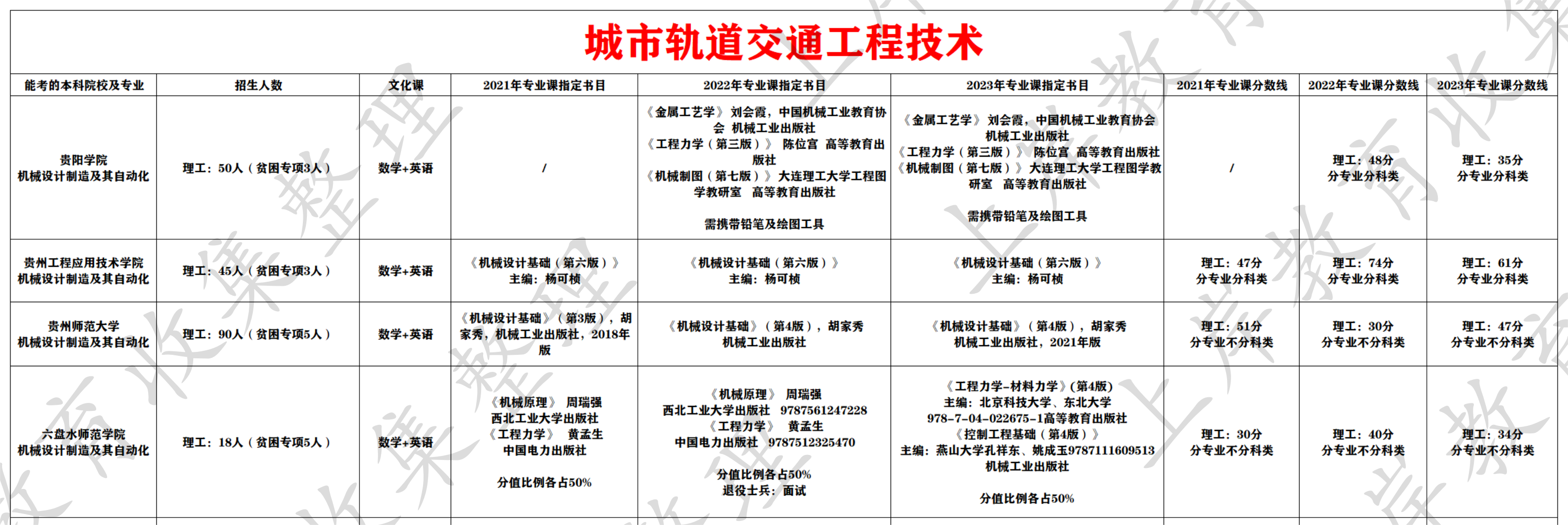 城市轨道交通工程技术
