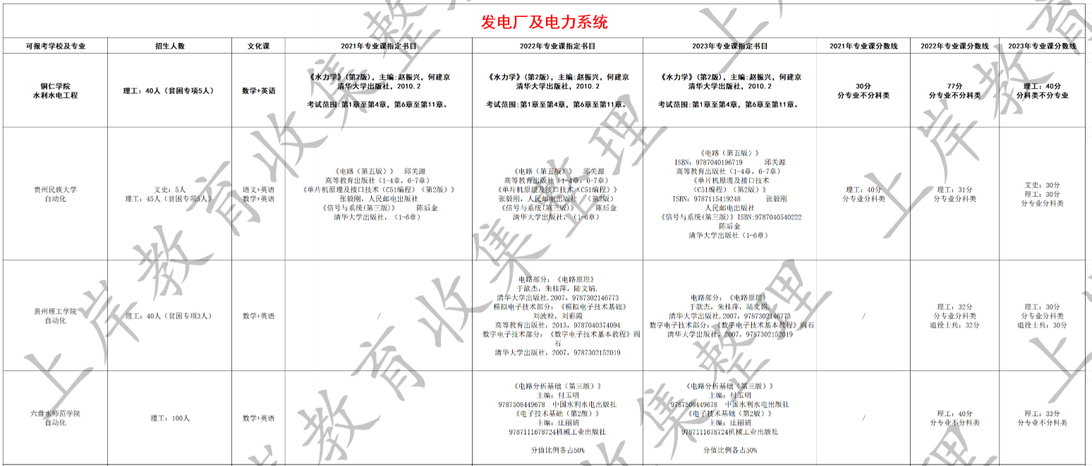 发电厂及电力系统