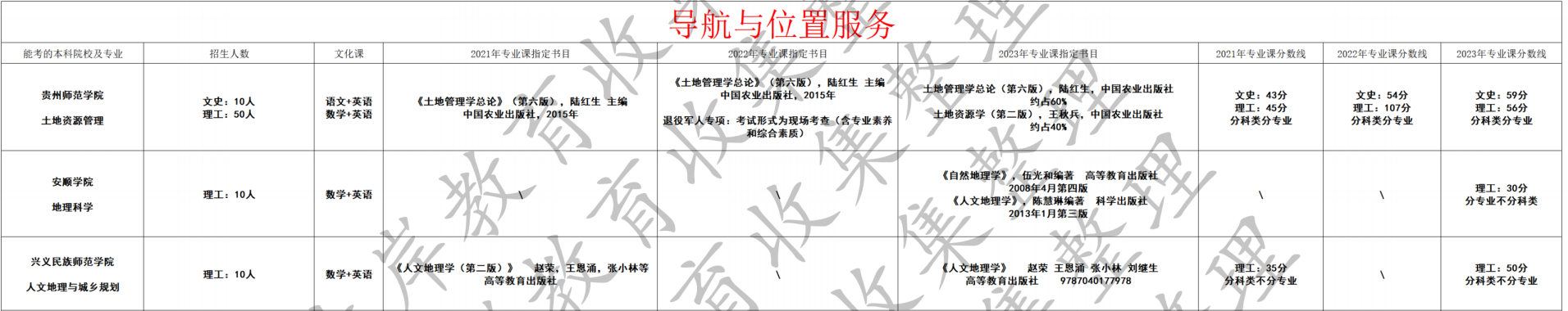 导航与位置服务