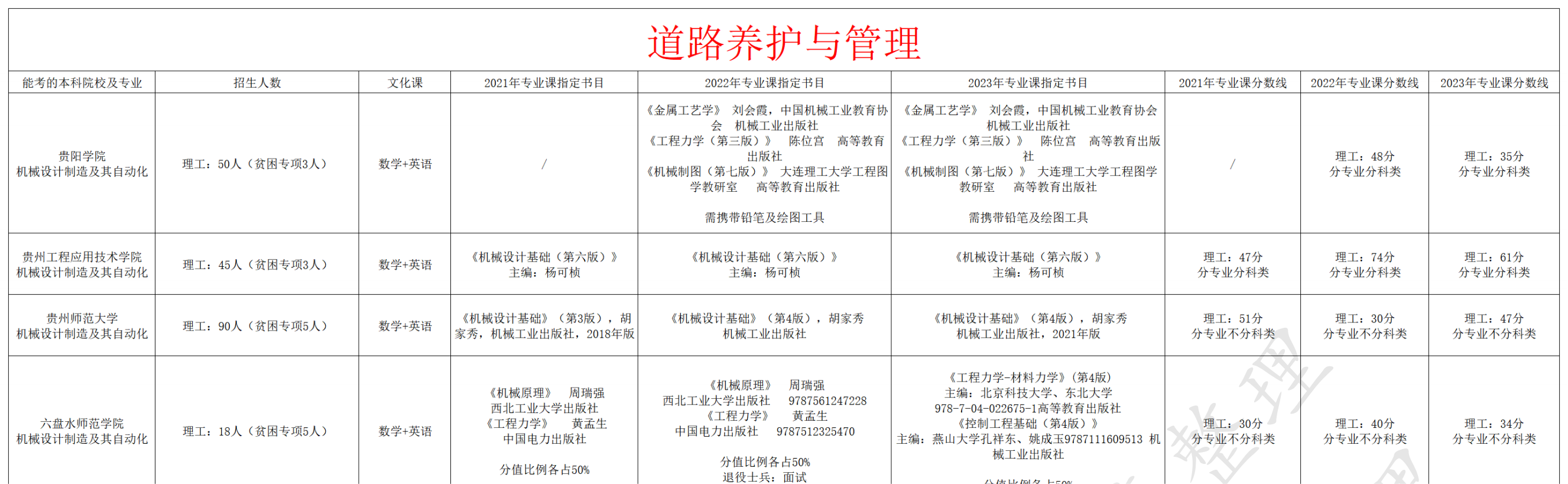道路养护与管理