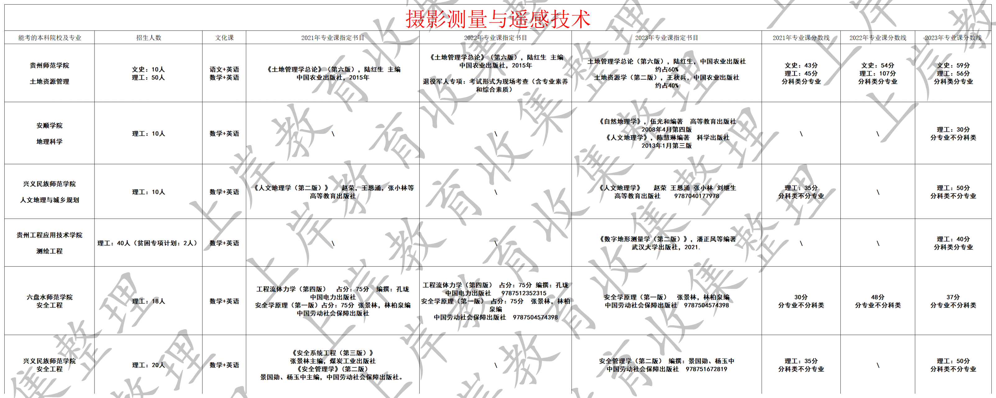 摄影测量与遥感技术