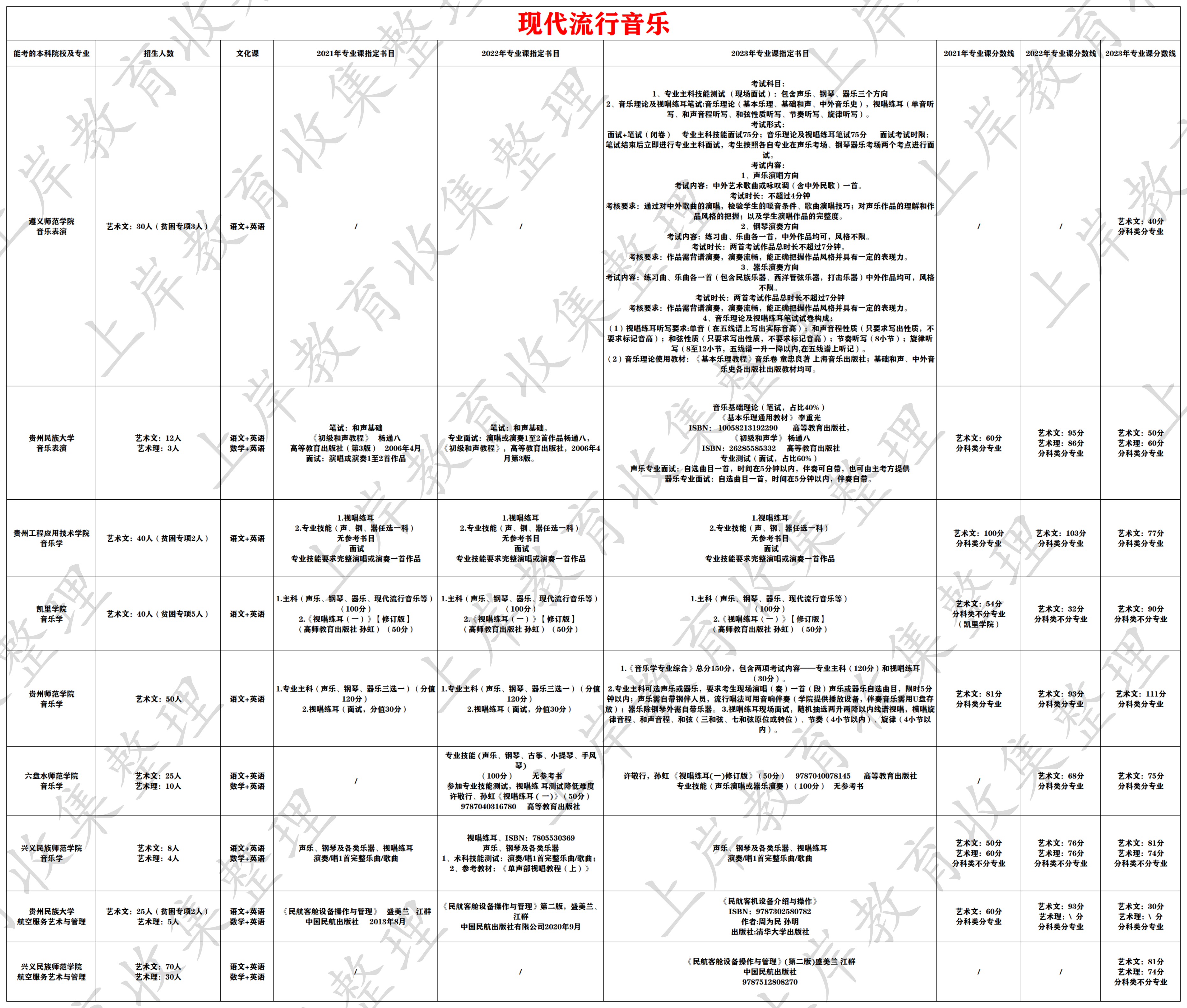 现代流行音乐