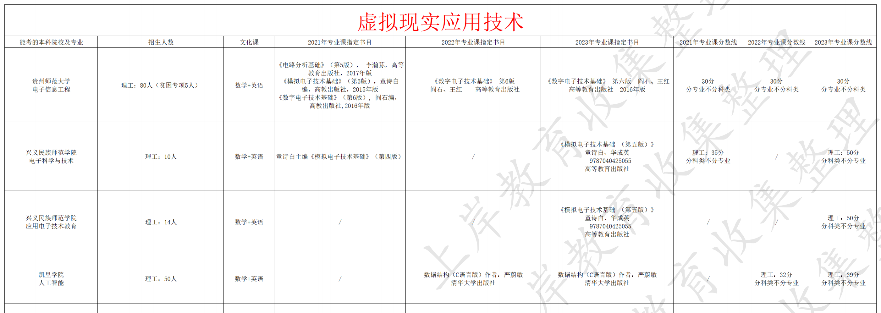 虚拟现实应用技术