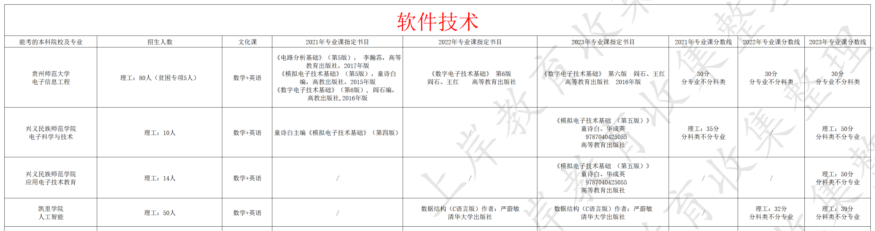 软件技术