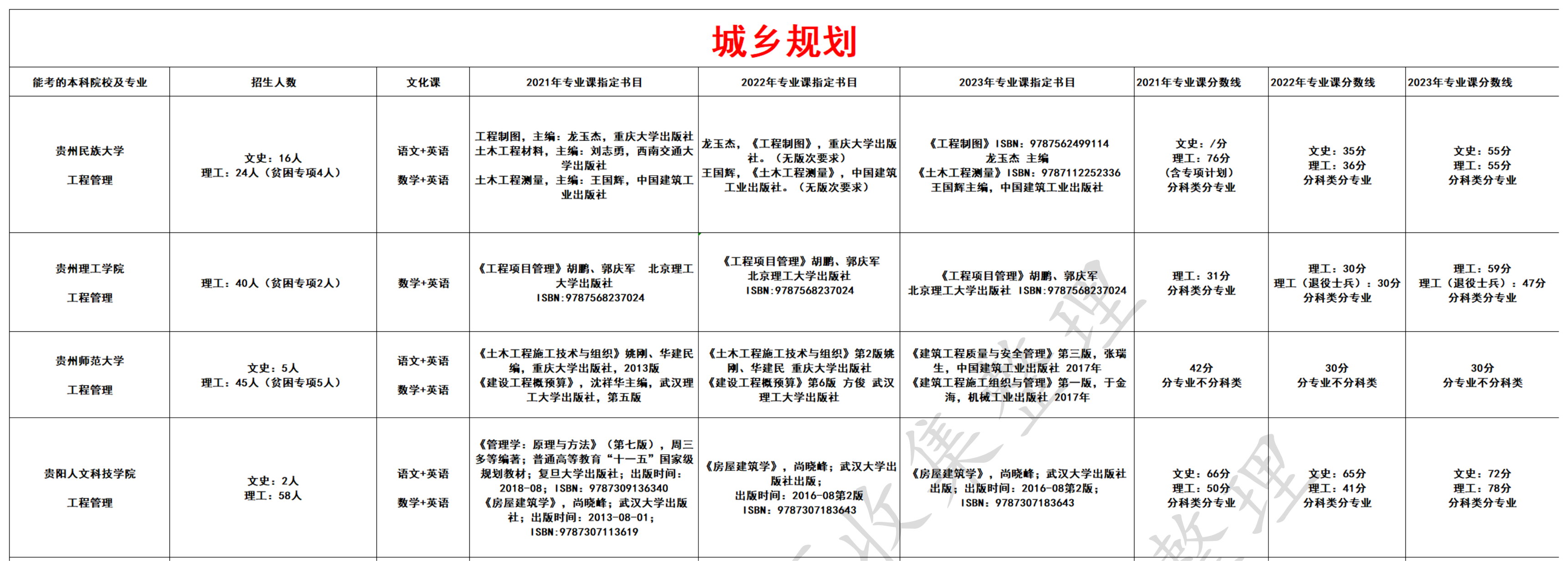城乡规划