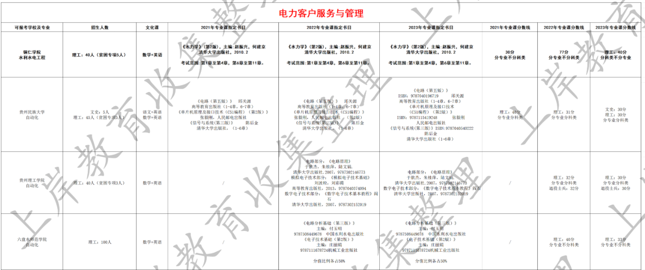电力客户服务与管理