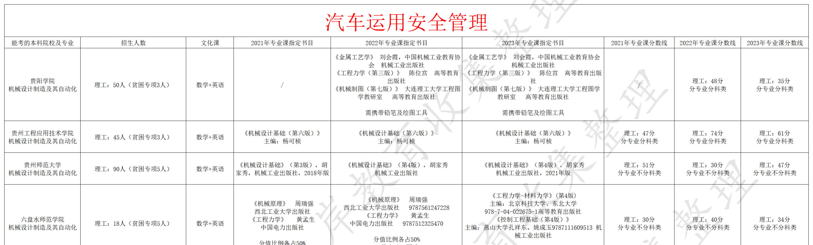 汽车运用安全管理