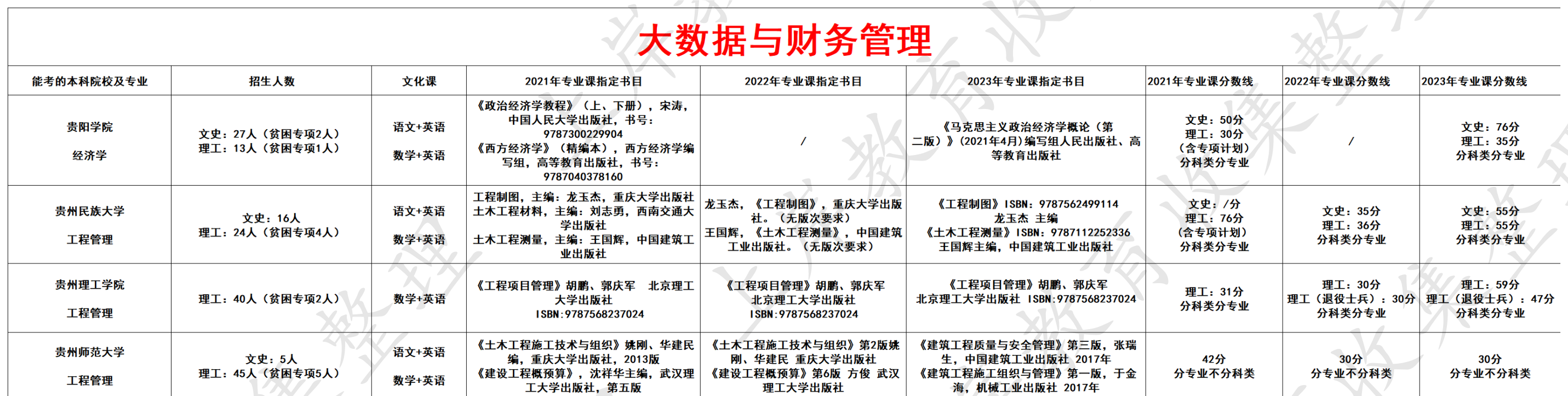大数据与财务管理