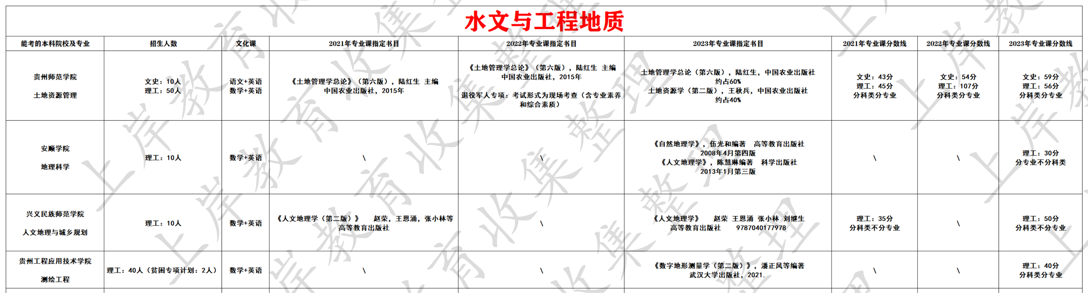 水文与工程地质