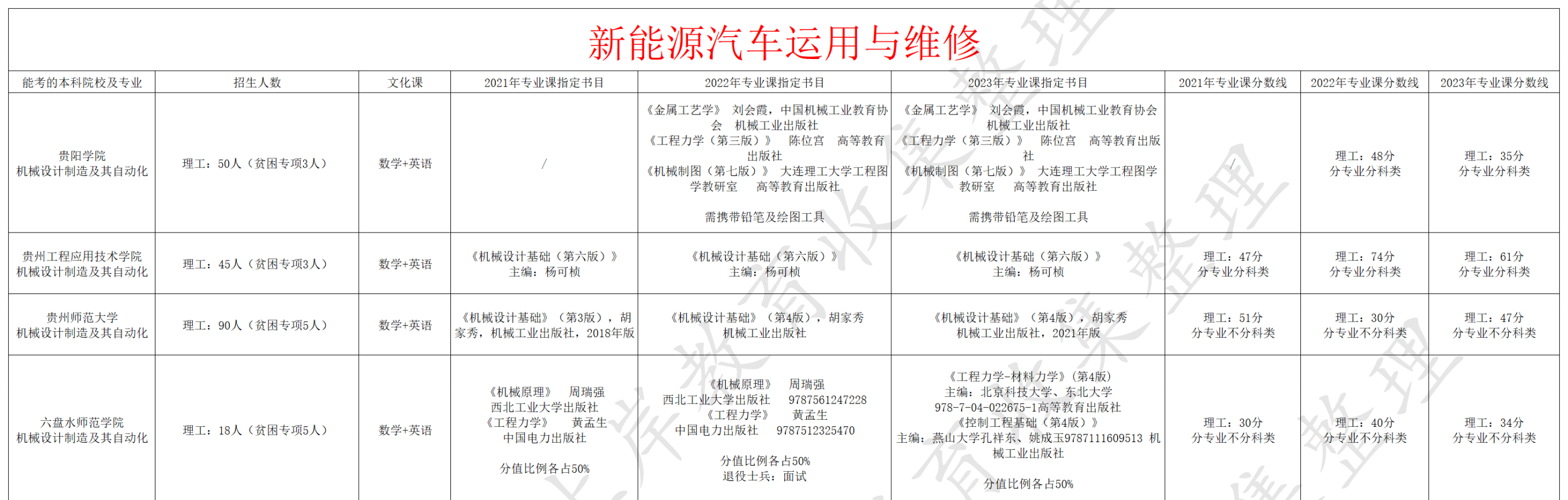 新能源汽车运用与维修