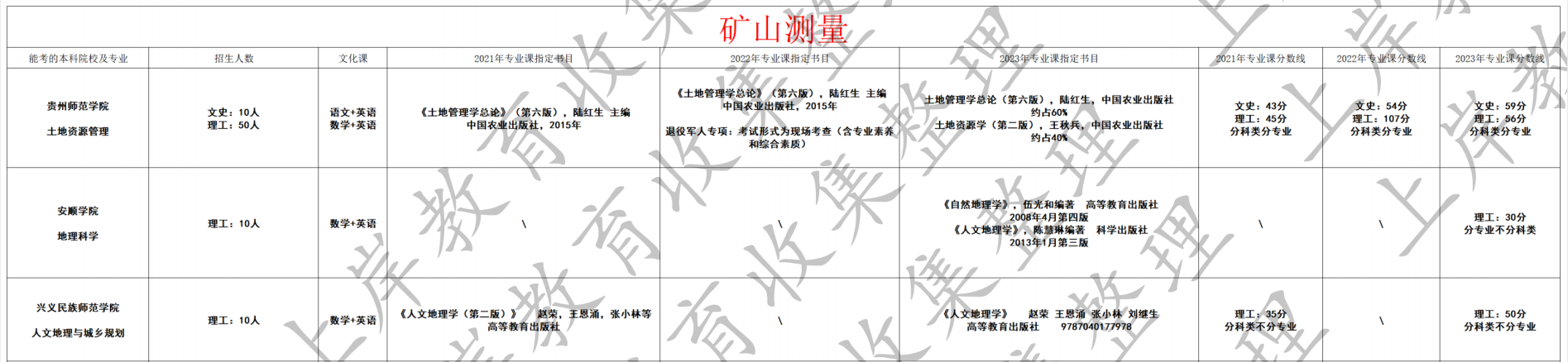 矿山测量