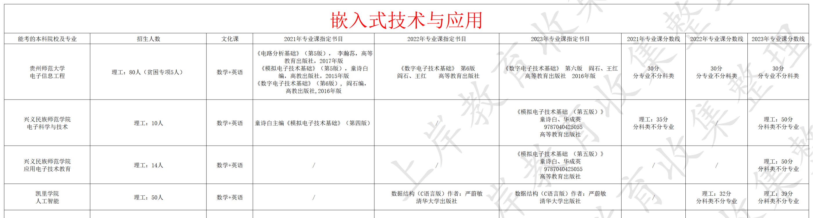 嵌入式技术与应用