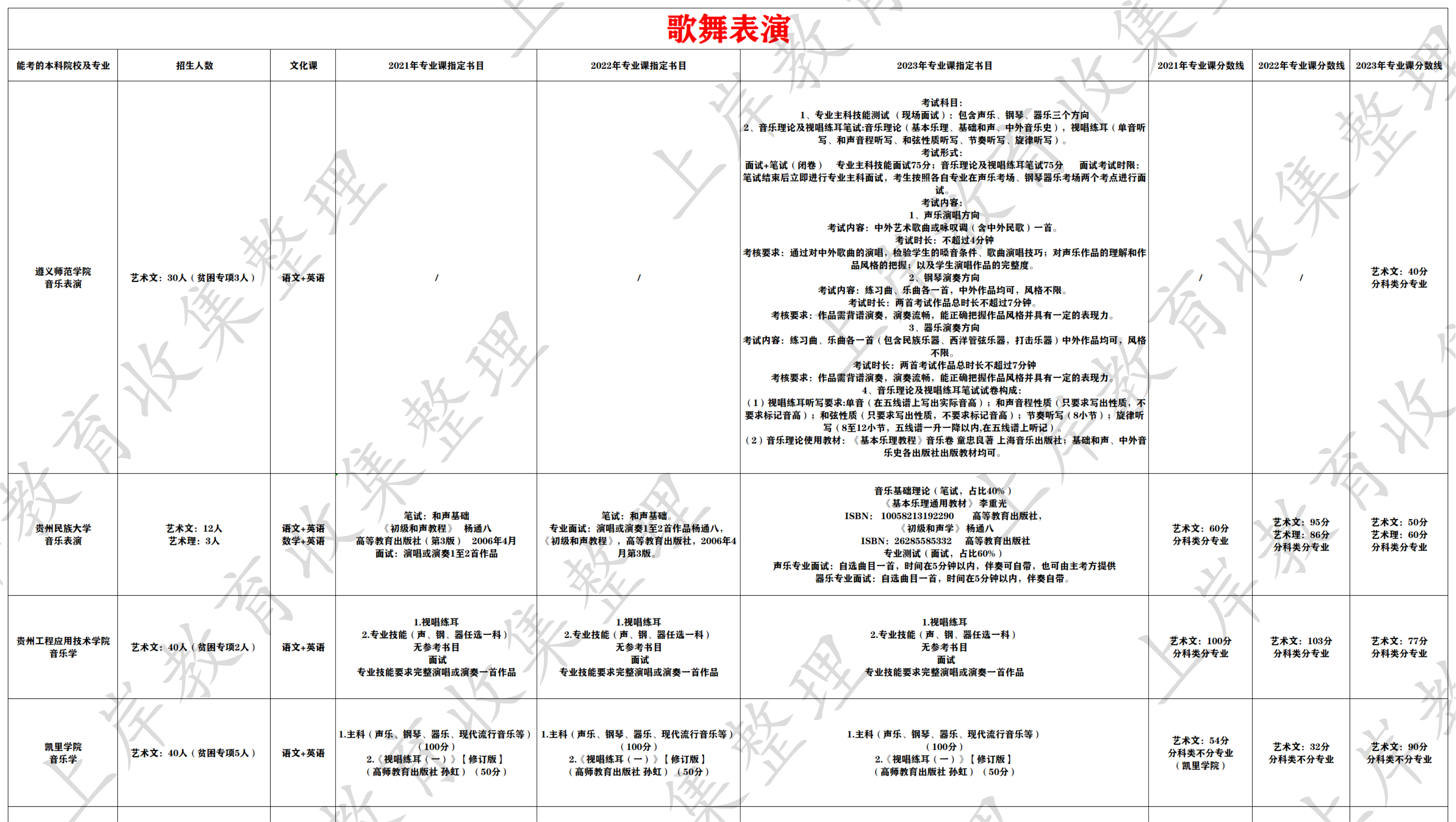 歌舞表演