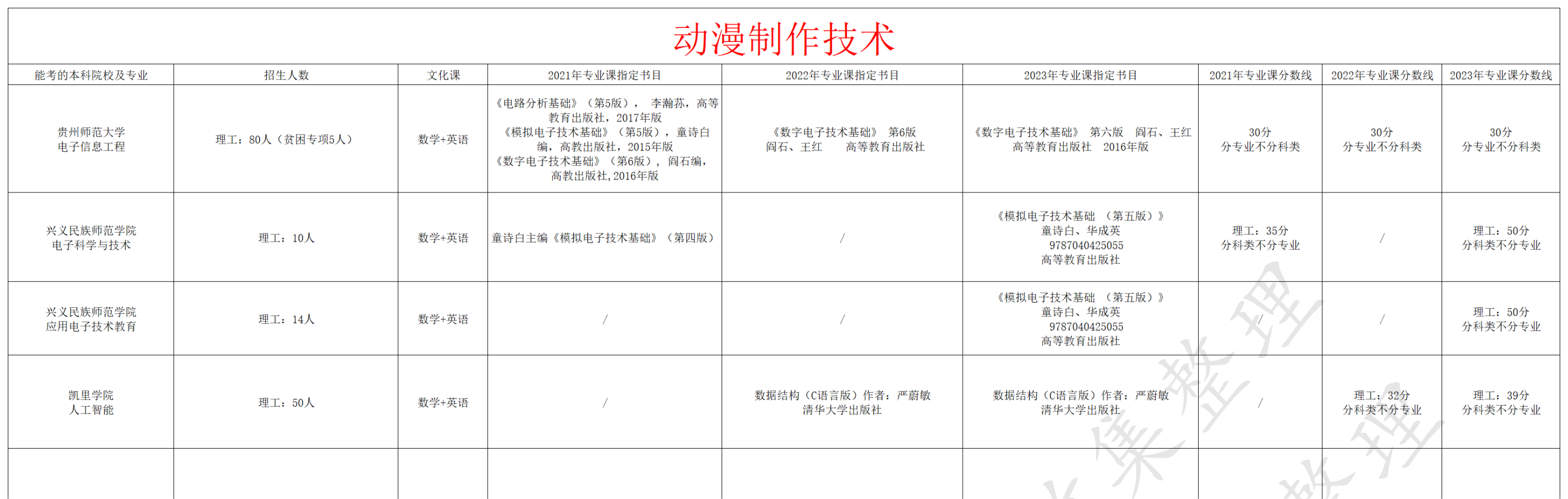 动漫制作技术