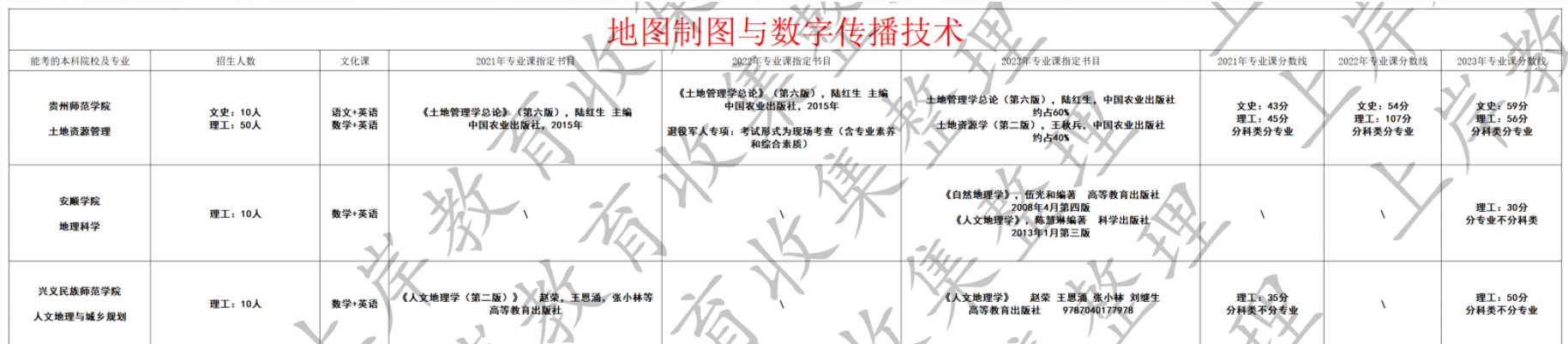地图制图与数字传播技术