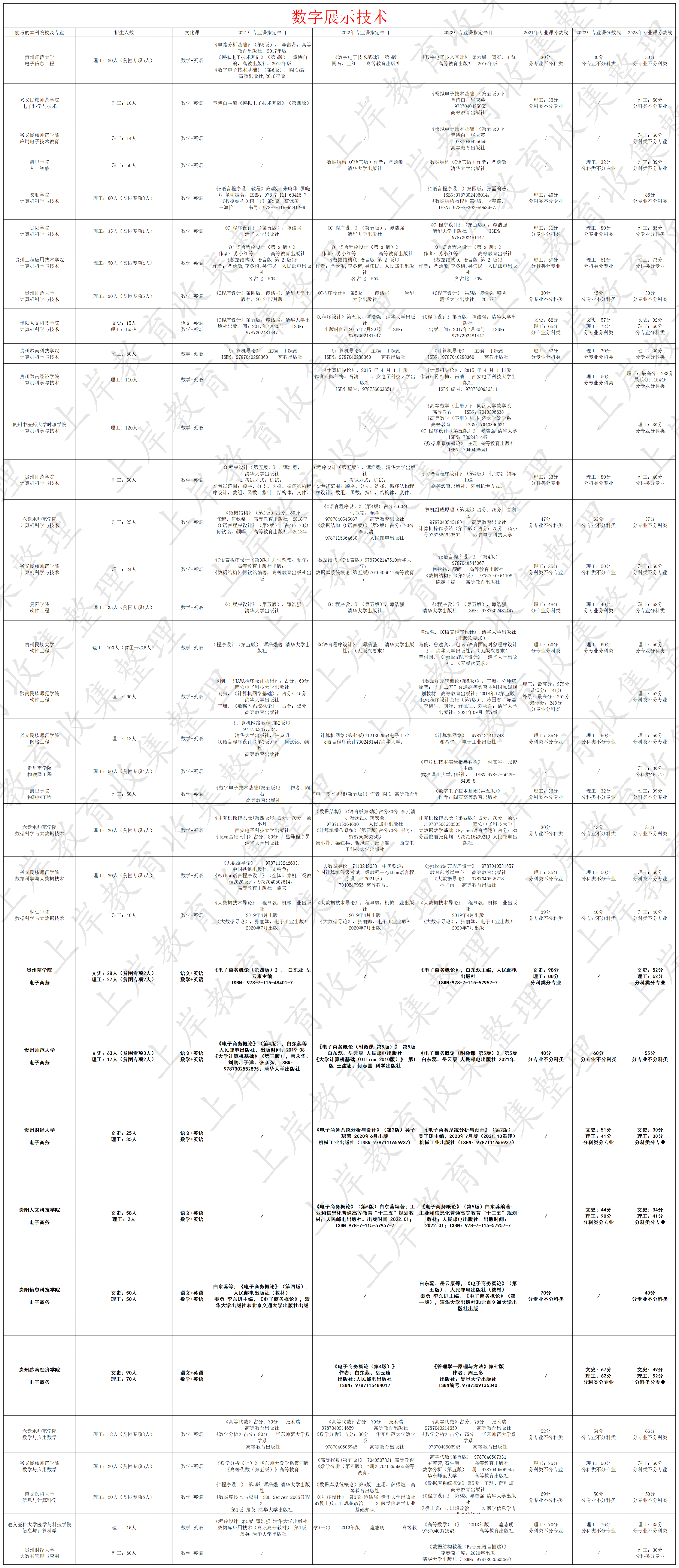 数字展示技术