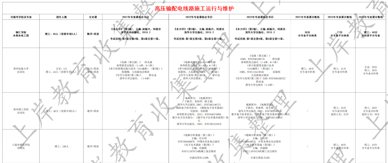 高压输配电线路施工运行与维护