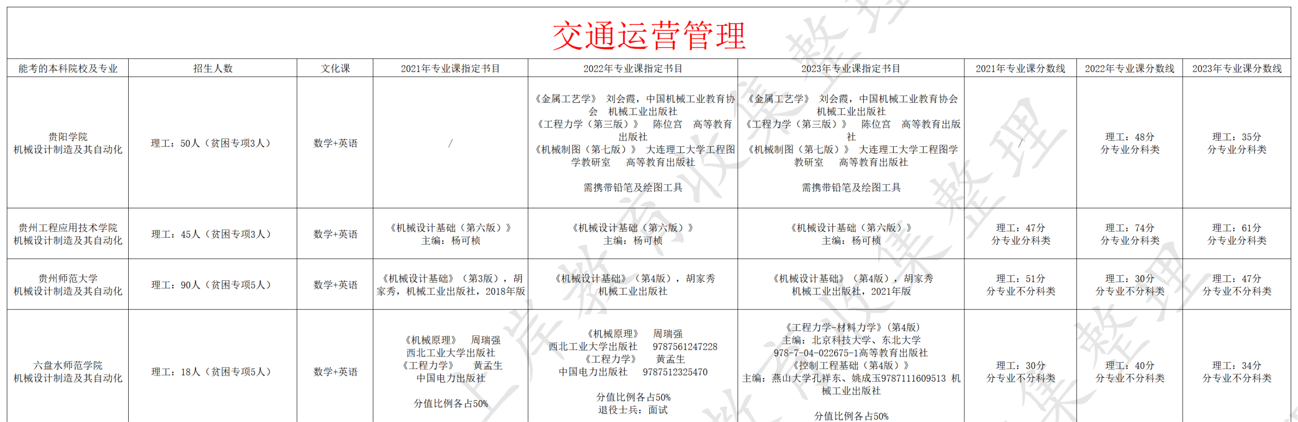 交通运营管理